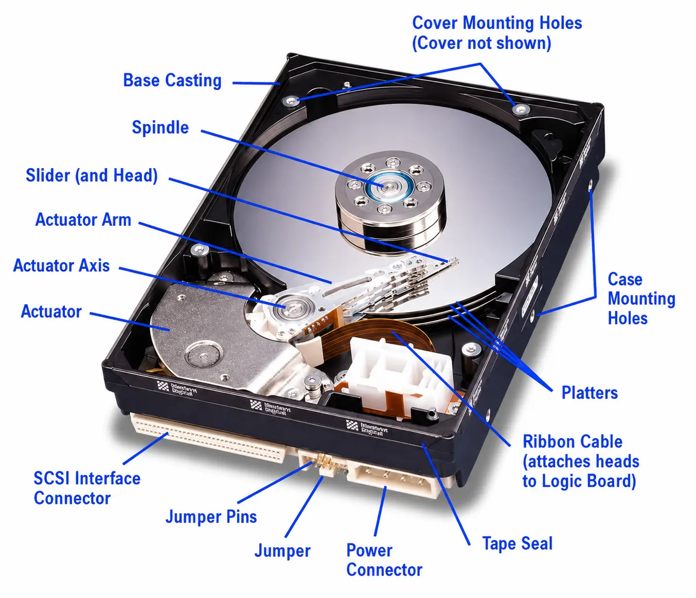 هارد اسکازی SCSI