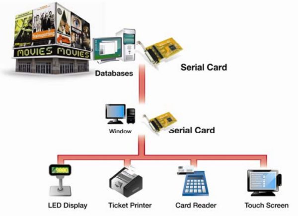 کارت PCI-Serial 4 Port - تصویر 16