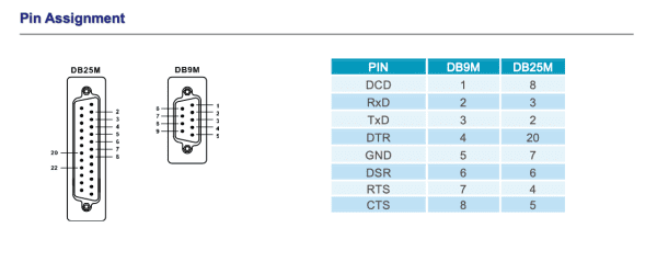 کارت PCI-Serial 4 Port - تصویر 15