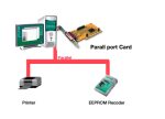 کارت PCI-Parallel کارت اکسترنال پارالل