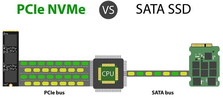 حافظه NVMe