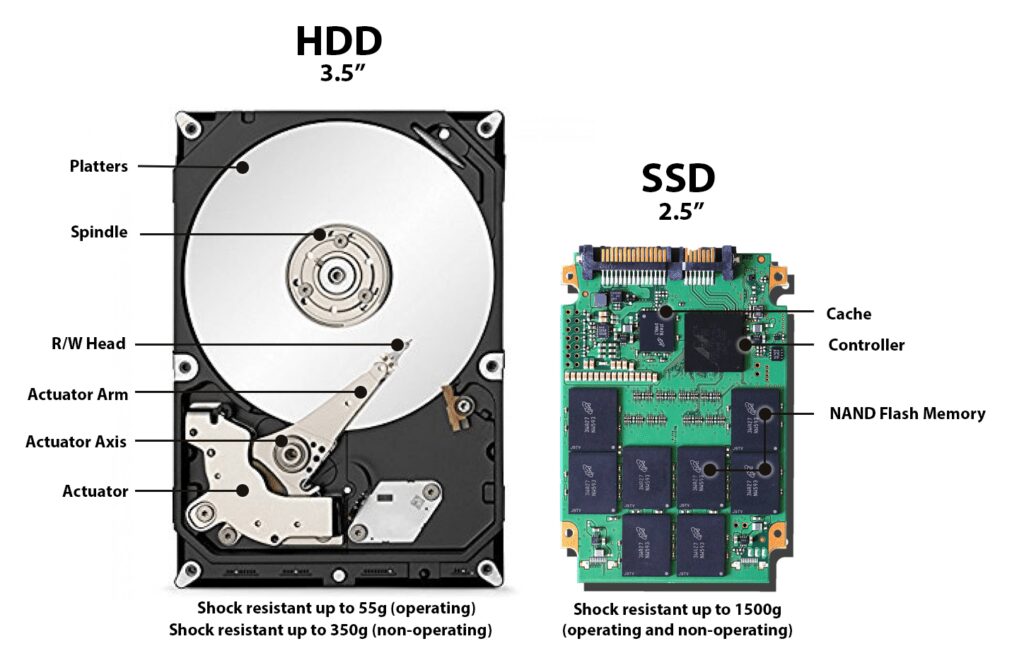 HDD vs SSD 