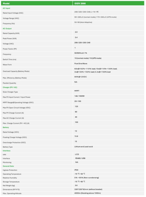 سانورتر 2000 وات GO GREEN