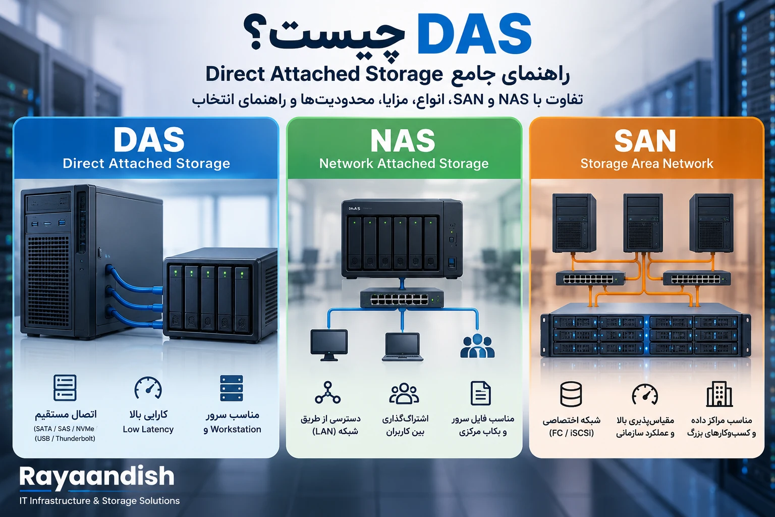 نمودار معماری DAS و تفاوت اتصال مستقیم با NAS و SAN
